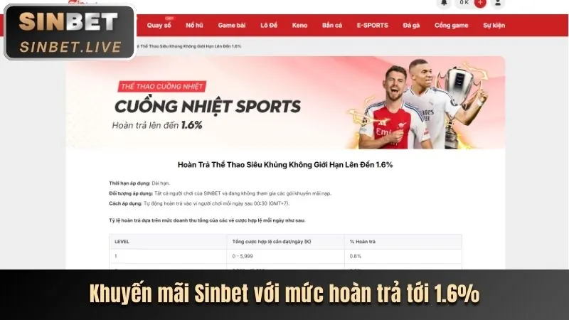 Hoàn Trả Hàng Tuần Tại Sòng Bạc Trực Tuyến 888